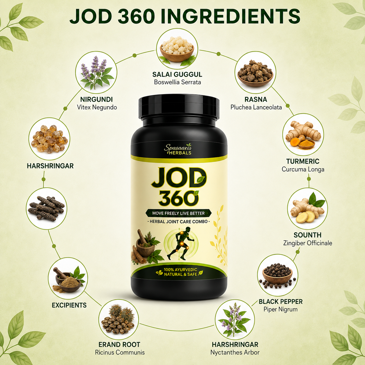 JOD360 Ayurvedic Joint And Muscle Care - Image 2